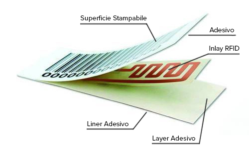 RFID1 01, Rubino SRL - Macchine e Materiali per Etichette